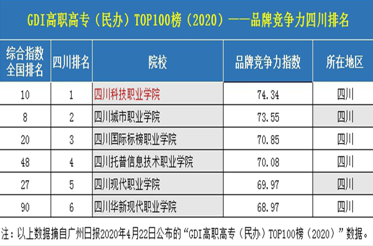 品牌竞争力四川.jpg