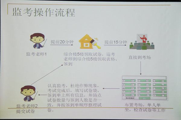 图为期末考试监考操作流程.JPG