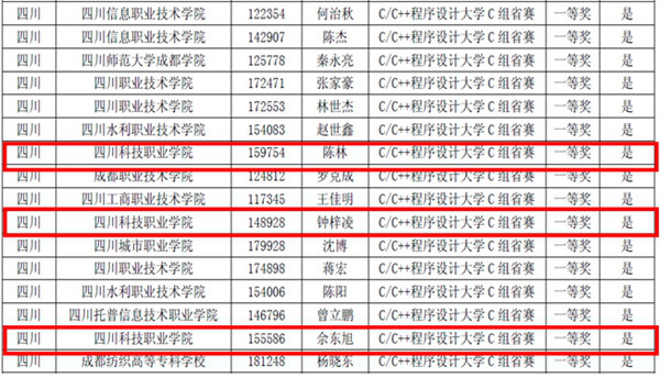 川科学子进入决赛名单.jpg